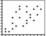 Aqui é possível a estruturação de um gráfico de dispersão fraca.